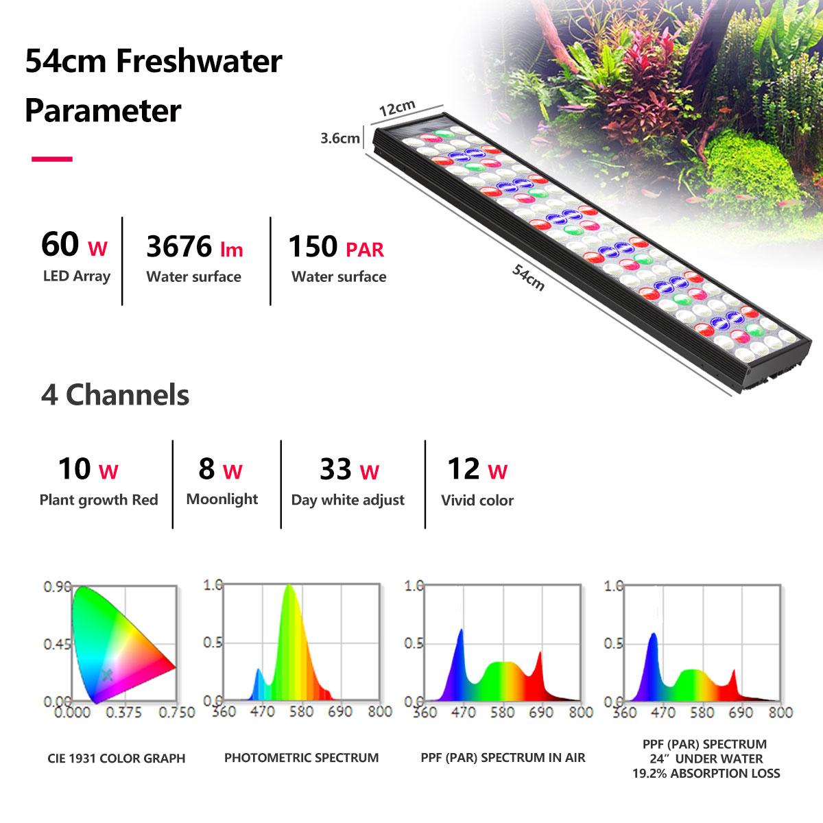 PopBloom H54 H75 – lampa LED d – Aquarium Plant Light recenzja i cena